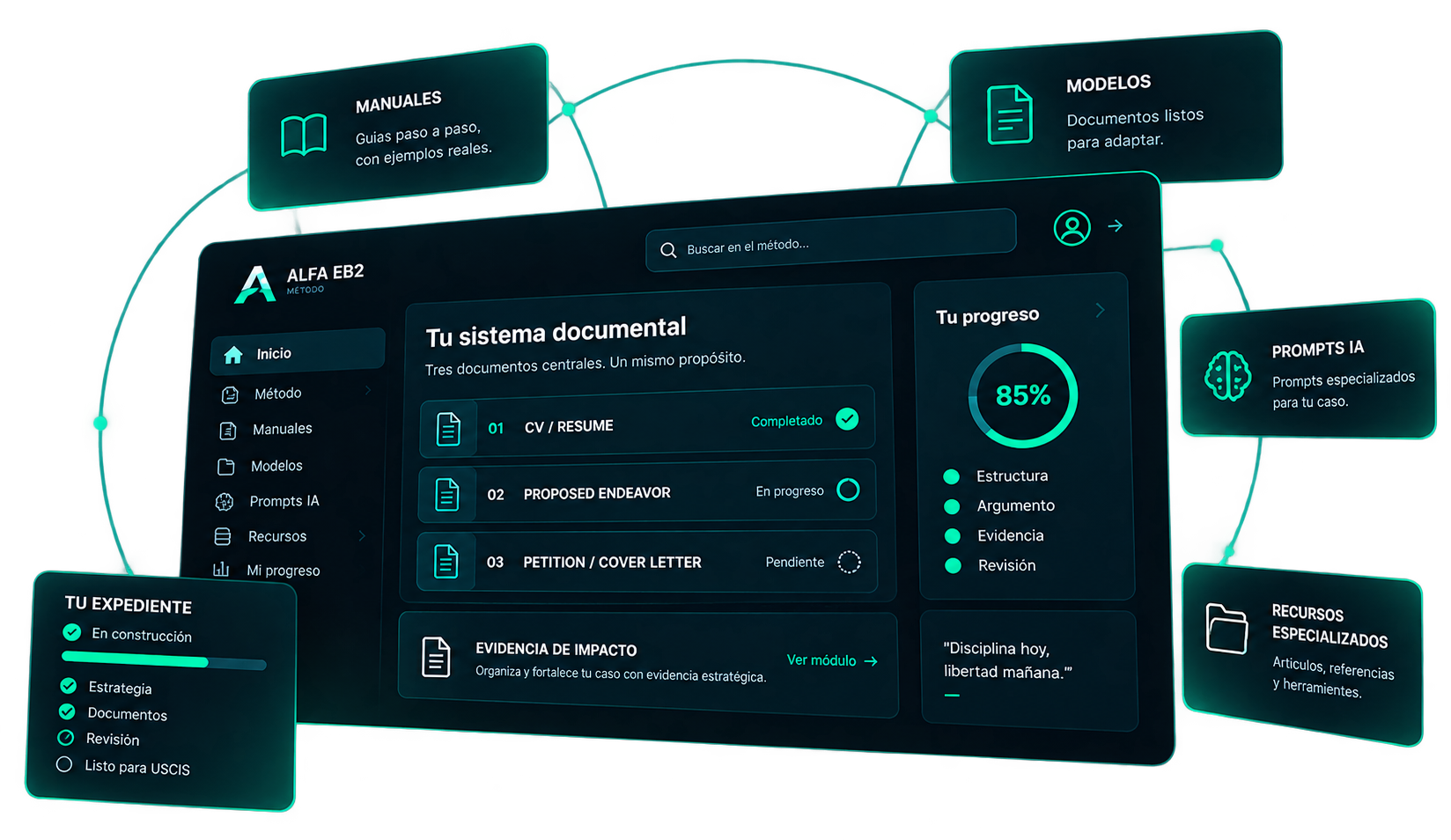 Sistema digital del Método ALFA EB2: panel documental con CV/Resume, Proposed Endeavor y Petition/Cover Letter, progreso, manuales, modelos, prompts de IA y recursos especializados
